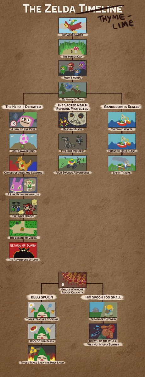 link between worlds zelda timeline