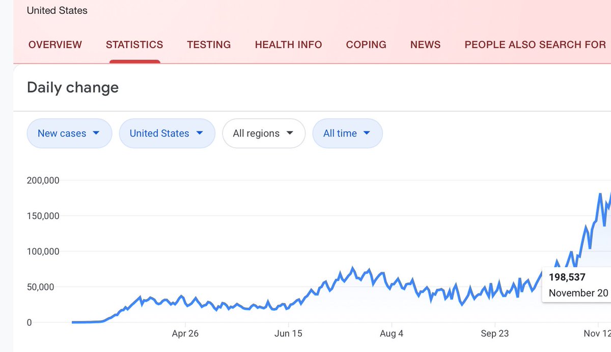 So when the government says “stay home unless...”, people don’t love it. But they get it.And when cases start to rise, hospitals start to fill, people listen & it drops quickly. But in the U.S...we read contra arguments about how hospitals have PLENTY of capacity. 15/