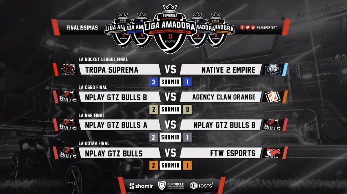 LAESPORTSPT's tweet photo. O @GTZBulls vence a última final do dia frente ao @ftwesports e sagra-se campeão da Shamir @LAESPORTSPT by @fepodele de @DOTA2!

#LADOTA https://t.co/gbaiaztm0y
