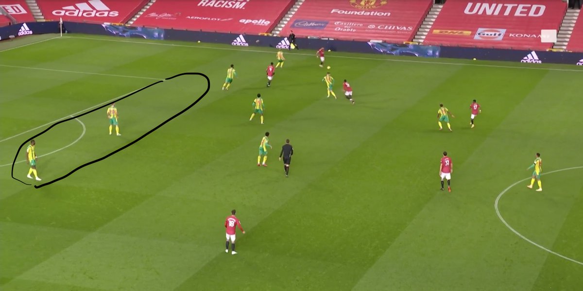 15': Martial offers for the ball here + plays a 1-2 w AWB when he lacks options. That's fine. What follows, less so: He vacates the middle of the pitch, with no one to fill in for him. It's in these moments that we suffer without a line leader (or someone like vdb filling space)