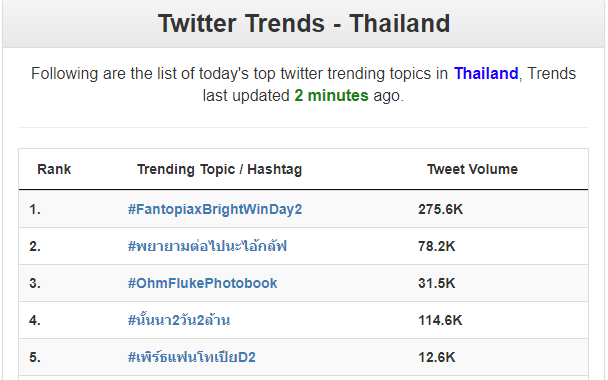 PpeTrends's tweet photo. #เพิร์ธแฟนโทเปียD2

อันดับ 5 Twitter-ranking
อันดับ 5 Getdaytrends
อันดับ 5 twitter-trends

🤘🖤 https://t.co/DHmwFhLwwq