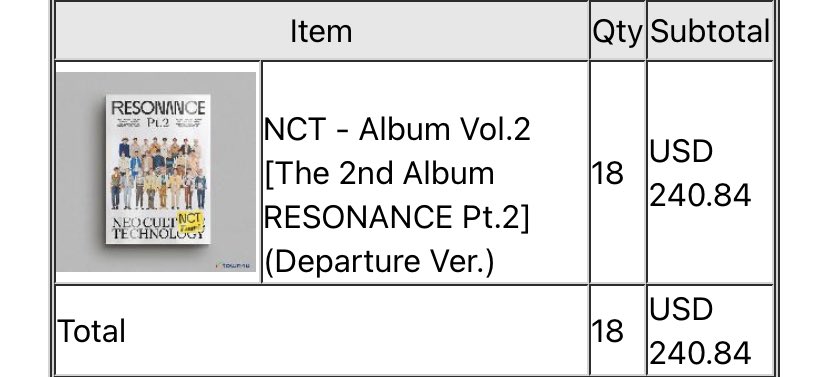HarusGOs's tweet photo. Just bought Departure Ver along with some extras! I will leave the form as it is until I’m able to go in and edit it or if I manage to fill the slots for the extras #harusupdates https://t.co/CO8dw8TSOP