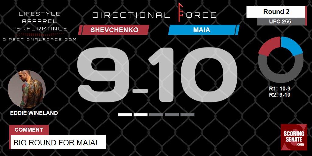 10-9 Maia R2
Big round for Maia!
#UFC255 #ScoringSenate #MMA
Scorecard: https://t.co/PYphoynojx https://t.co/NBaVIPXxSo