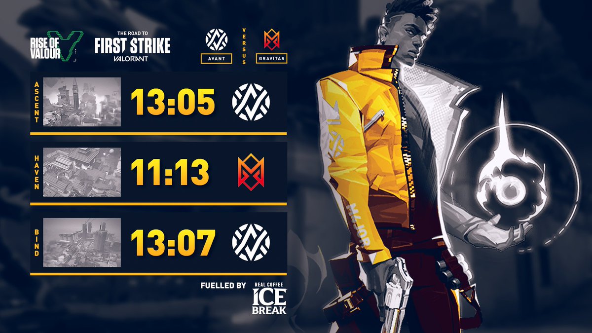AvantGaming's tweet photo. The boys take out Bind in a dominating fashion and win the series 2-1! GGWP!

🆚 @Gravitas
✅ Victory (13-07)

#RiseOfValour | @FortressMelb | #ICEBREAK https://t.co/CeFJbI4zNo