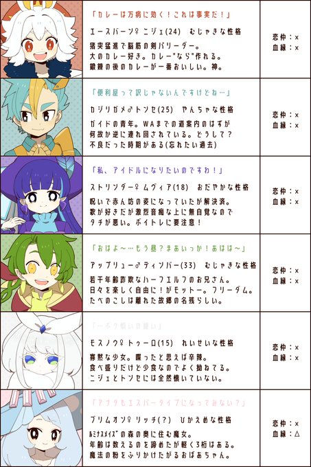 旅パのtwitterイラスト検索結果 古い順 旅パのtwitterイラスト検索結果 古い順