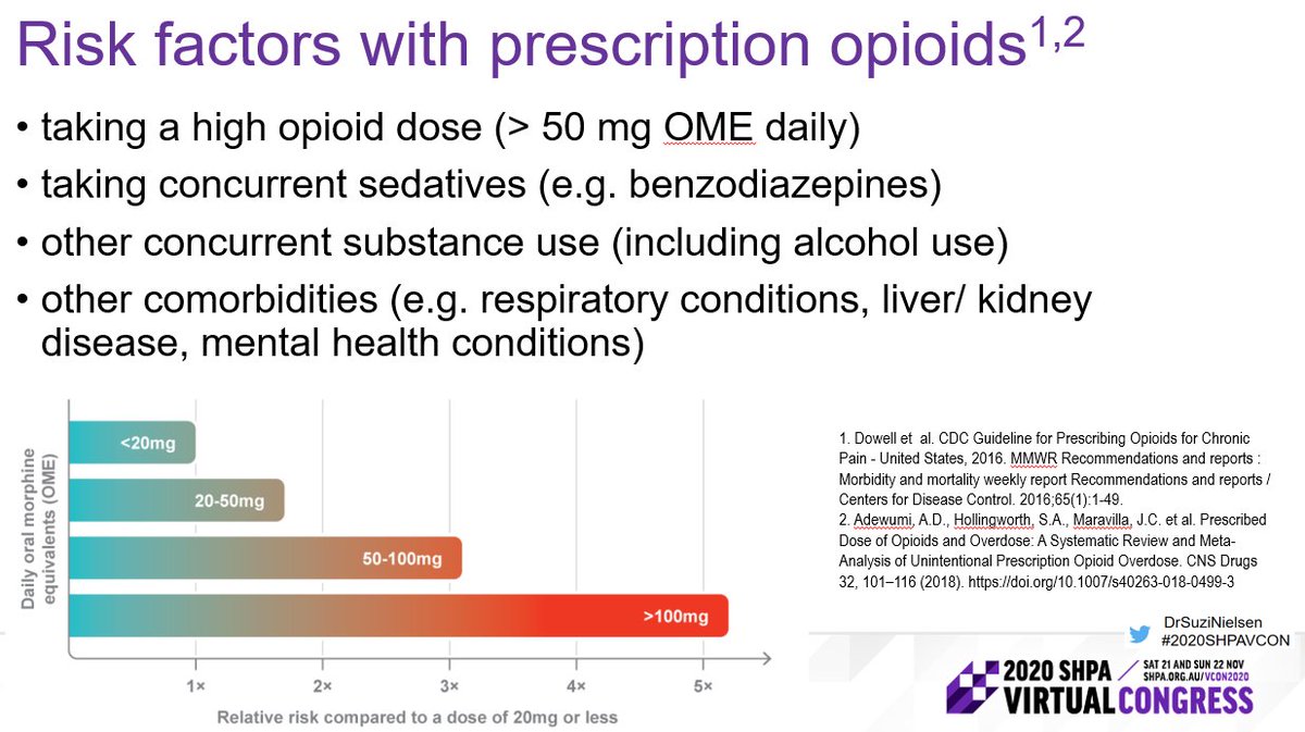 There are a range of risk-factors to consider when identifying key populations among people prescribed opioids who could benefit from opioid-safety education and take-home  #naloxone