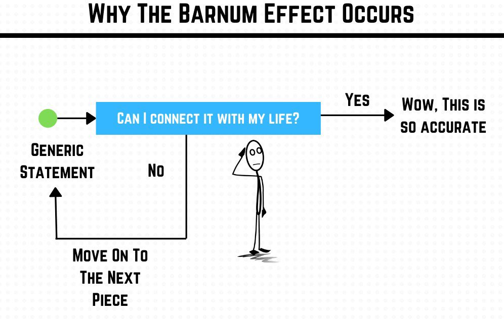 Keep in mind, these are how ppl PERCEIVE themselves. Not how they actually are. Most ppl aren’t too self-aware. The idea of themselves doesn’t match their actual self.Use this to your advantage. Confirming ppls belief about themselves instantly builds rapport