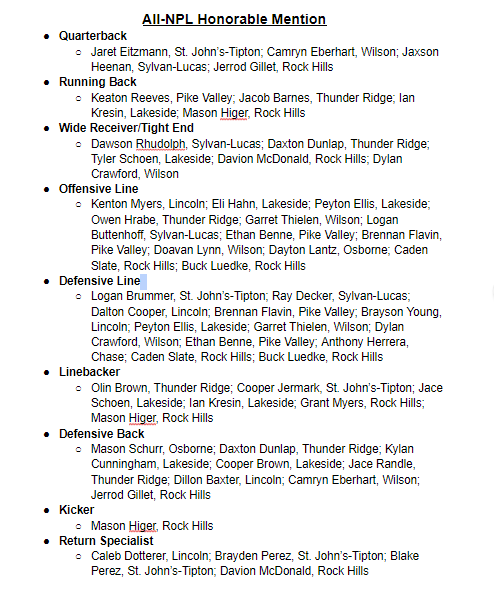 All-Northern Plains League Football Teams

<a href="/dusty40/">𝐷𝑢𝑠𝑡𝑦 𝐷𝑒𝑖𝑛𝑒𝑠 🎙</a> <a href="/KansasPregame/">Kansas Pregame</a> <a href="/sportsinkansas/">Sports in Kansas</a> @CockyHawk91 <a href="/EasternKSSports/">Eastern Kansas Sports</a> <a href="/kpreps/">Kpreps.com</a> <a href="/CatchItKansas/">Catch It Kansas</a> <a href="/VypeKS/">VYPE Kansas</a>