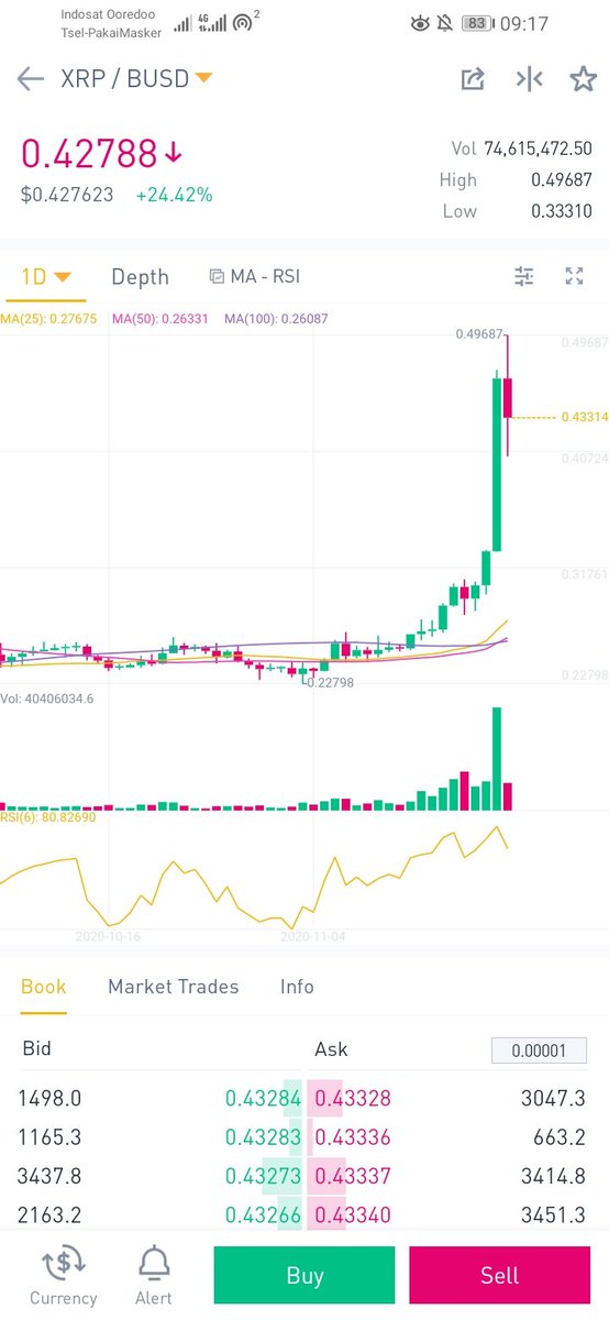 altongunawan's tweet photo. @binance Long live XRP $XRP !!! https://t.co/tcgdgwROXD