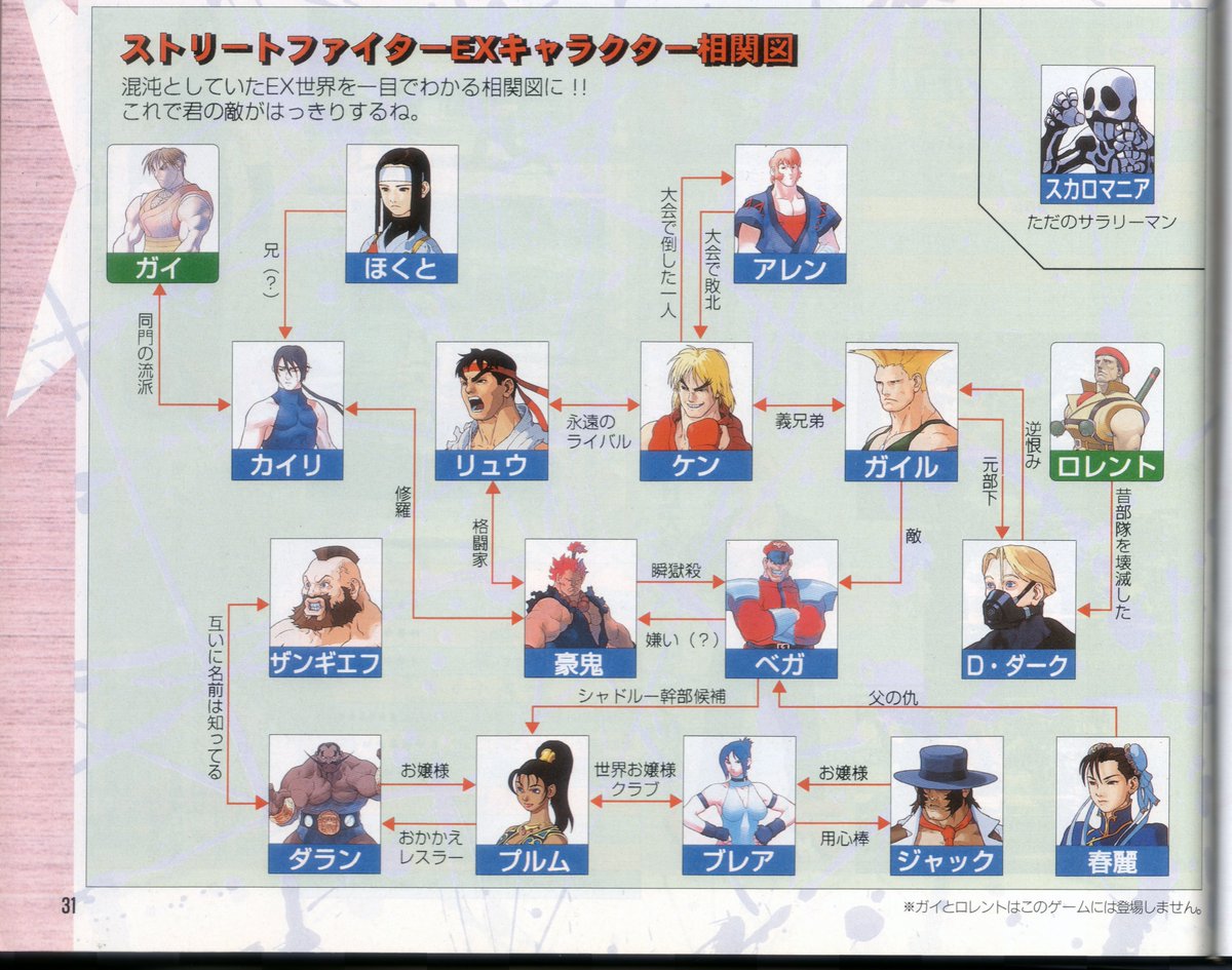 りょう Street Fighter ありがとうございます その人物相関図は 初めて見ました ベガ 嫌い 豪鬼 豪鬼 瞬獄殺 ベガ