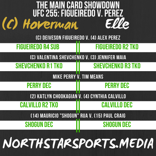 NSS_MN's tweet photo. THE MAIN CARD SHOWDOWN WORLD GRAND PRIX IS BACK! The opening rounds for the November WGP feature a championship bout between @SportsFanHoov (1-2-1) and @OwenElleMN (11-5-2) and a battle between @racing_tsr (2-1) and @DrewBPeterson (5-10-2) #NSS19 https://t.co/35gTSrYmRM