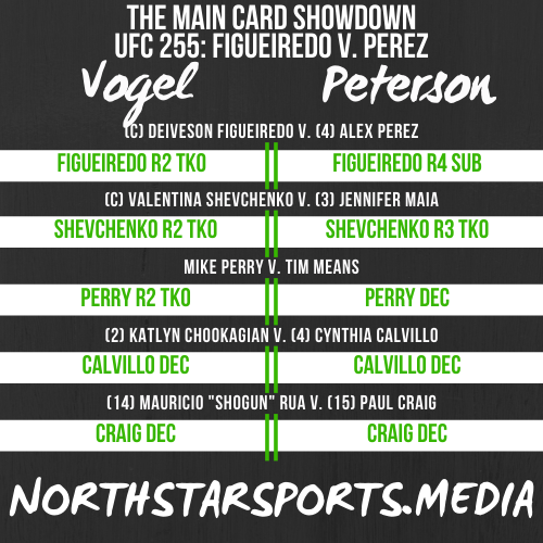 NSS_MN's tweet photo. THE MAIN CARD SHOWDOWN WORLD GRAND PRIX IS BACK! The opening rounds for the November WGP feature a championship bout between @SportsFanHoov (1-2-1) and @OwenElleMN (11-5-2) and a battle between @racing_tsr (2-1) and @DrewBPeterson (5-10-2) #NSS19 https://t.co/35gTSrYmRM