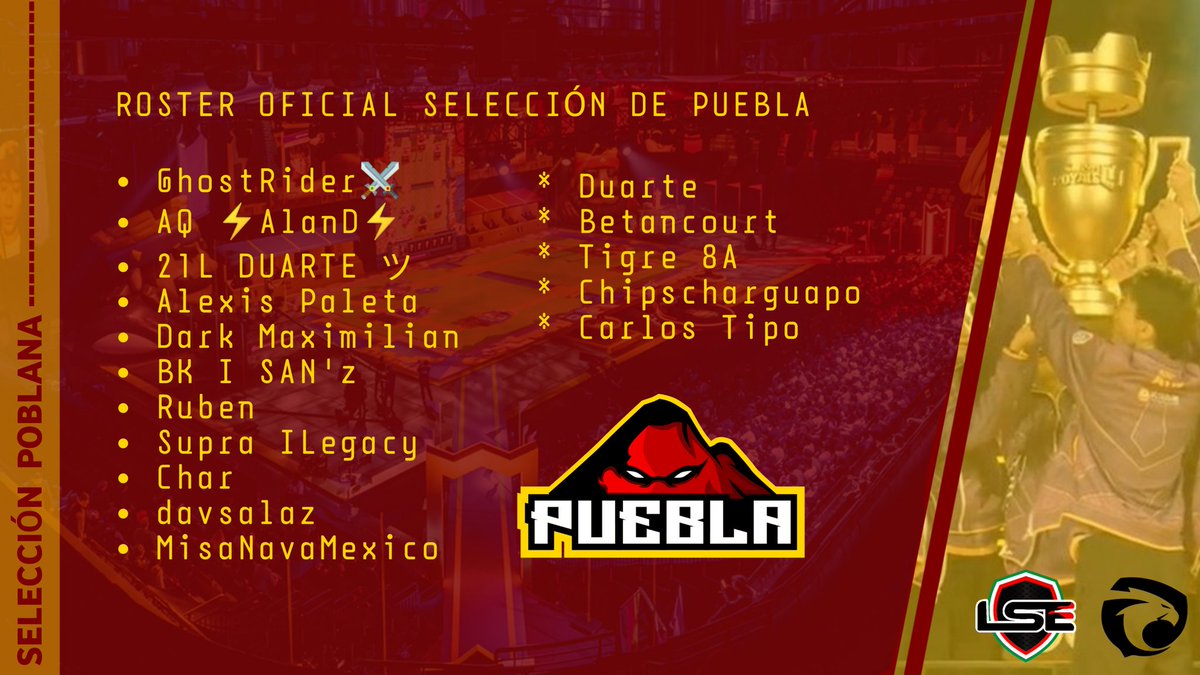 #ClashRoyale I 

Ellos son los poblanos seleccionados que representarán a nuestro estado en @LME_CR x @LSE_CR. 

¡Vamos Puebla! 🌋