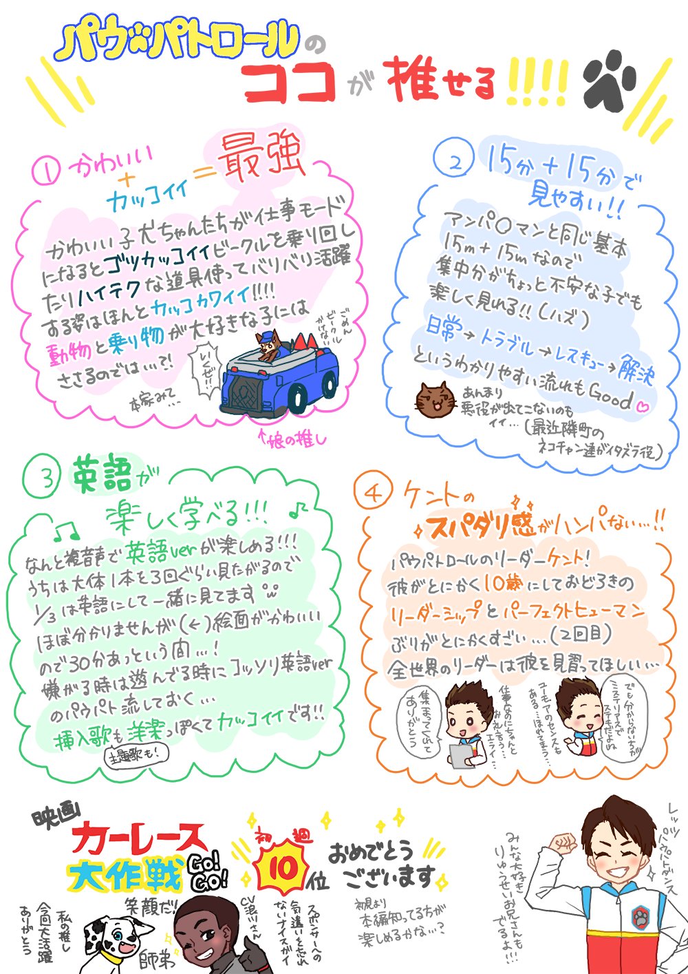 生麺 手書きのとことか見づらくてすみません お察しの通り1枚目のイラストで力尽きました エベレスト描けなくてごめん 動物と乗り物が好きな幼児にほんとオススメ 私の同人臭すごい絵より本家見て あと幼児向けの英語の楽しい教材出してください