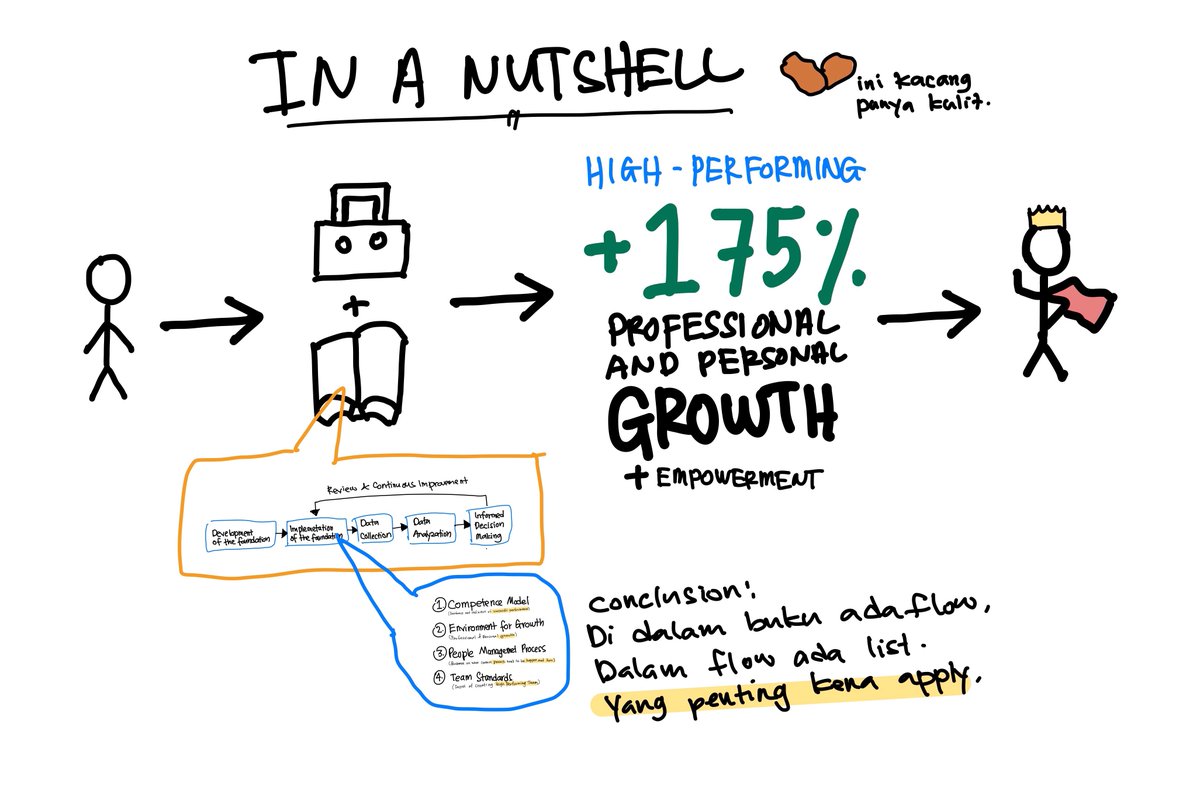 In a nutshell, it supposed to look like this.The element of HR policy and how we reinforce it will play huge role on developing talents within your company. Nak healthy environment dalam company? Kita kena give more effort.Harap faham how it looks like in a bigger picture.