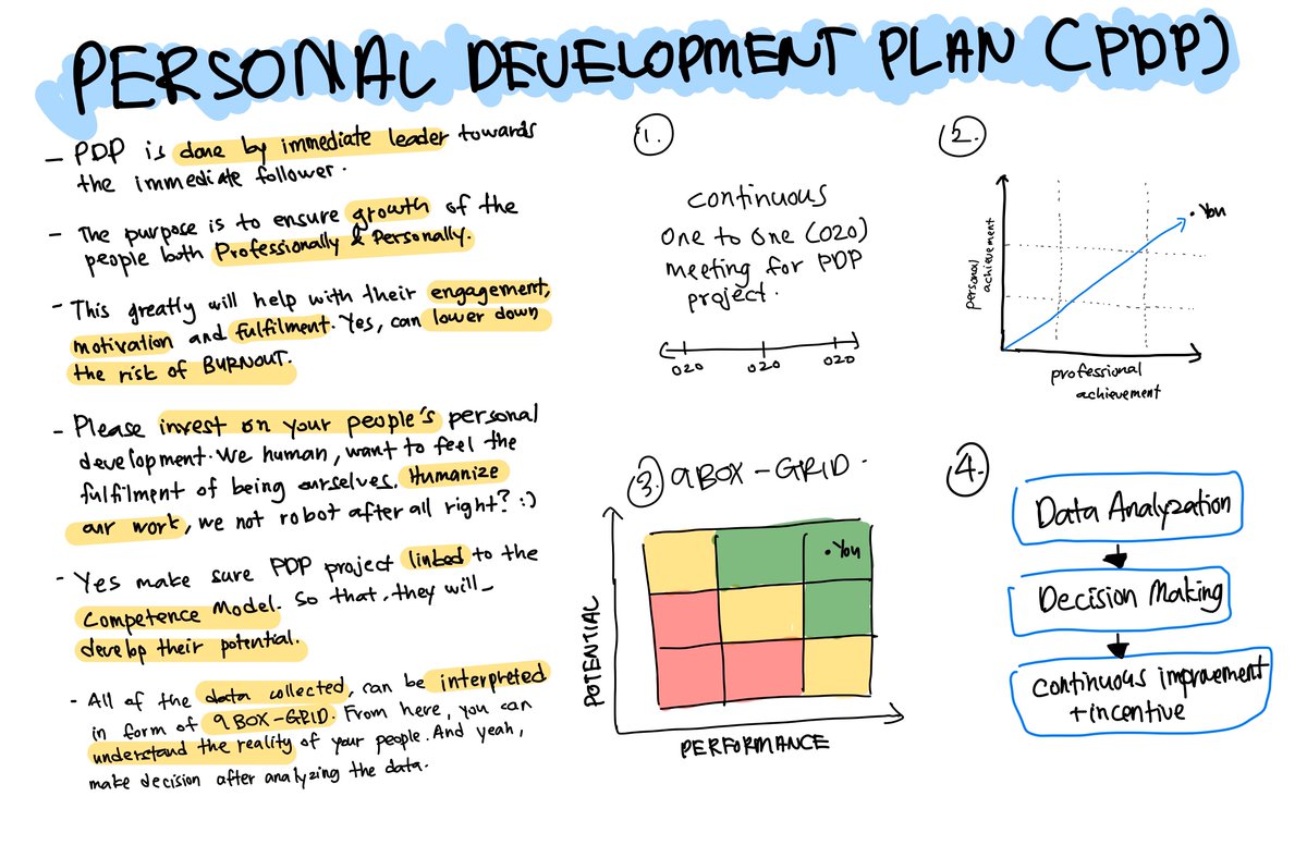 If you see my calendar. I did PDP with my people once a month. You blh review your growth from start of the year until end of the year. See how much you develop both professionally and personally. We kept all those data, bring forward for analyzation and decision making.