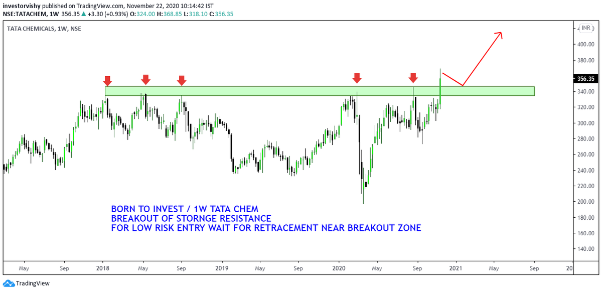born_to_invest's tweet photo. Next week watchlist
#HDFCLIFE 
#TataChem 
#cdsl 
#affle

keep in watch if you get proper entry with good R:R then go for it

@Rishikesh_ADX @PharmaBull20_22 @BissaGauravB @AmitabhJha3 https://t.co/q4jznHdaoZ