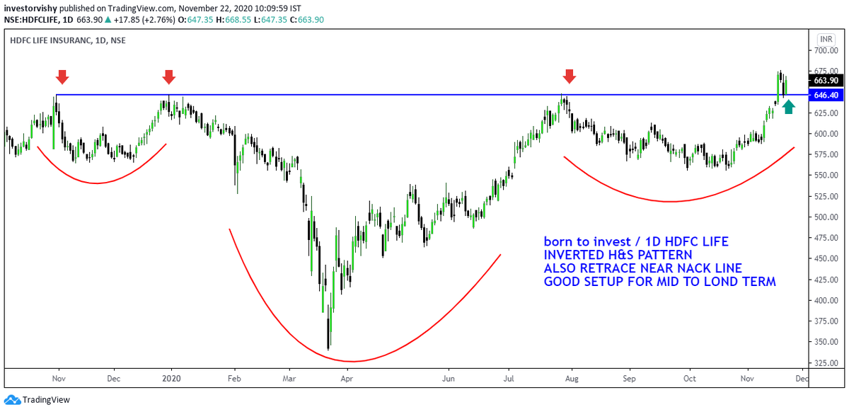 born_to_invest's tweet photo. Next week watchlist
#HDFCLIFE 
#TataChem 
#cdsl 
#affle

keep in watch if you get proper entry with good R:R then go for it

@Rishikesh_ADX @PharmaBull20_22 @BissaGauravB @AmitabhJha3 https://t.co/q4jznHdaoZ