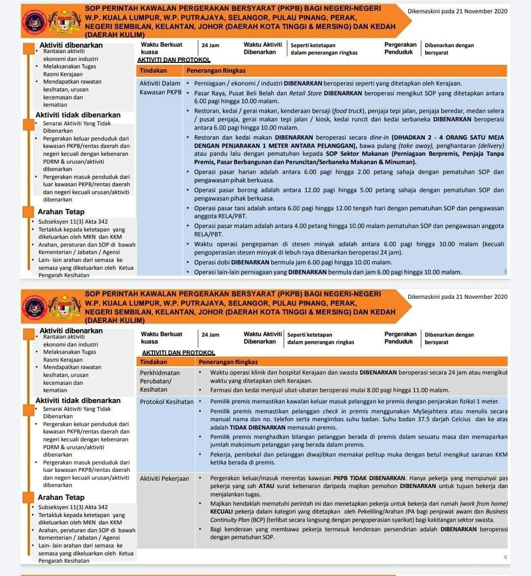 Majlis Keselamatan Negara On Twitter Sop Perintah Kawalan Pergerakan Bersyarat Pkpb Bagi Negeri Negeri W P Kuala Lumpur W P Putrajaya Selangor Pulau Pinang Perak Negeri Sembilan Kelantan Johor Daerah Kota Tinggi Amp Mersing Dan