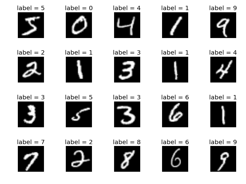 We have one day remaining! Our goal today is try and complete a practical project on kaggle, here's the competition you want to compete in as a beginner : Digit Recognizer challenge.