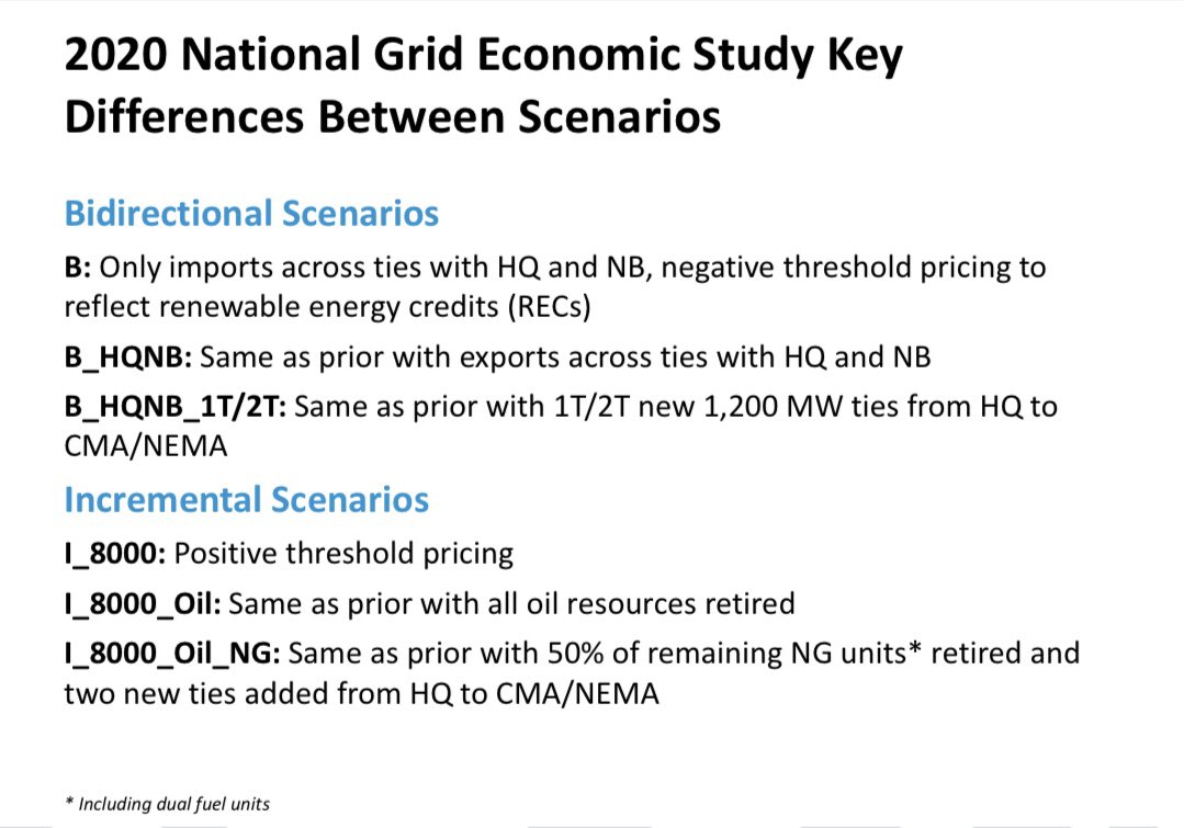 3. An 11/18/20 draft of the study can be found at the ISO-NE Planning Advisory Committee page ( https://bit.ly/39nz5Yc&nbsp;).The study focuses on 2035 and assumes a range of scenarios. These include the complete retirement of oil generation, & 50% retirement of gas generation.