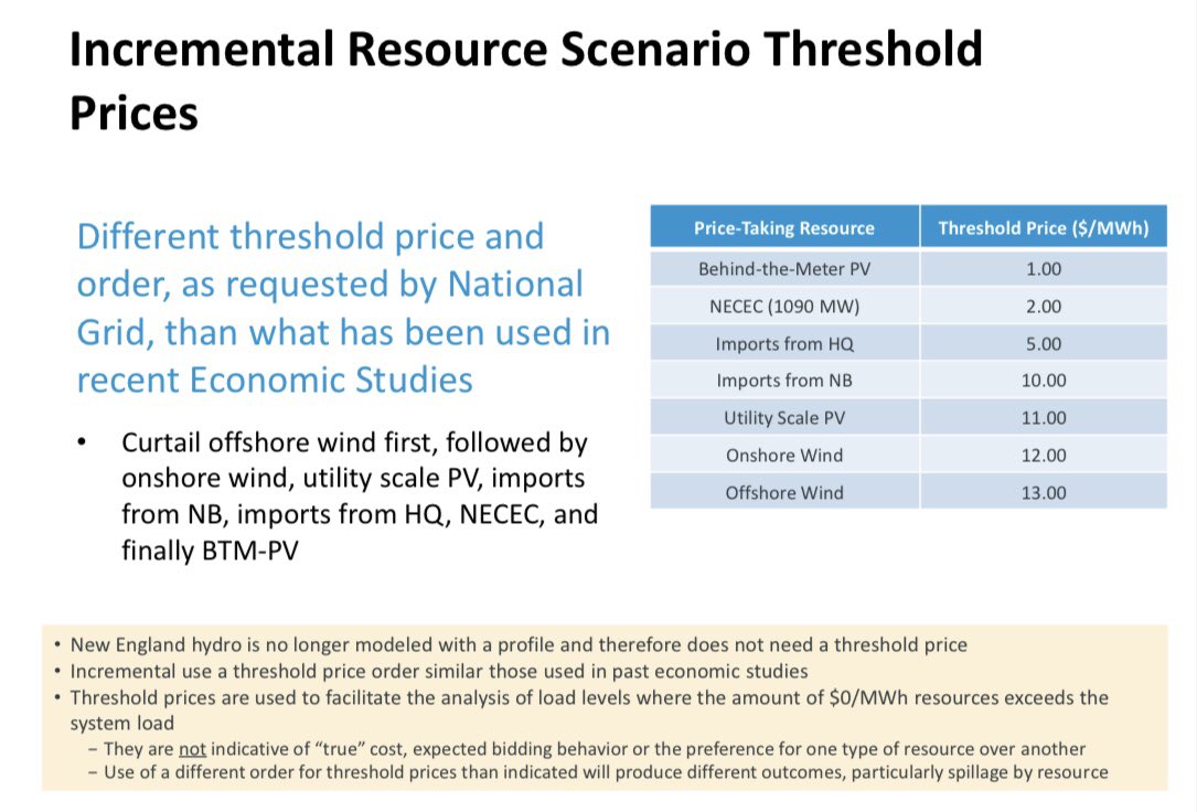 6. The study also uses different resource threshold prices and order than those used in previous economic studies. This results in the curtailment of offshore wind first, then onshore wind, then utility scale PV, then imports from NB, imports from HQ, & NECEC, and finally BTM-PV.