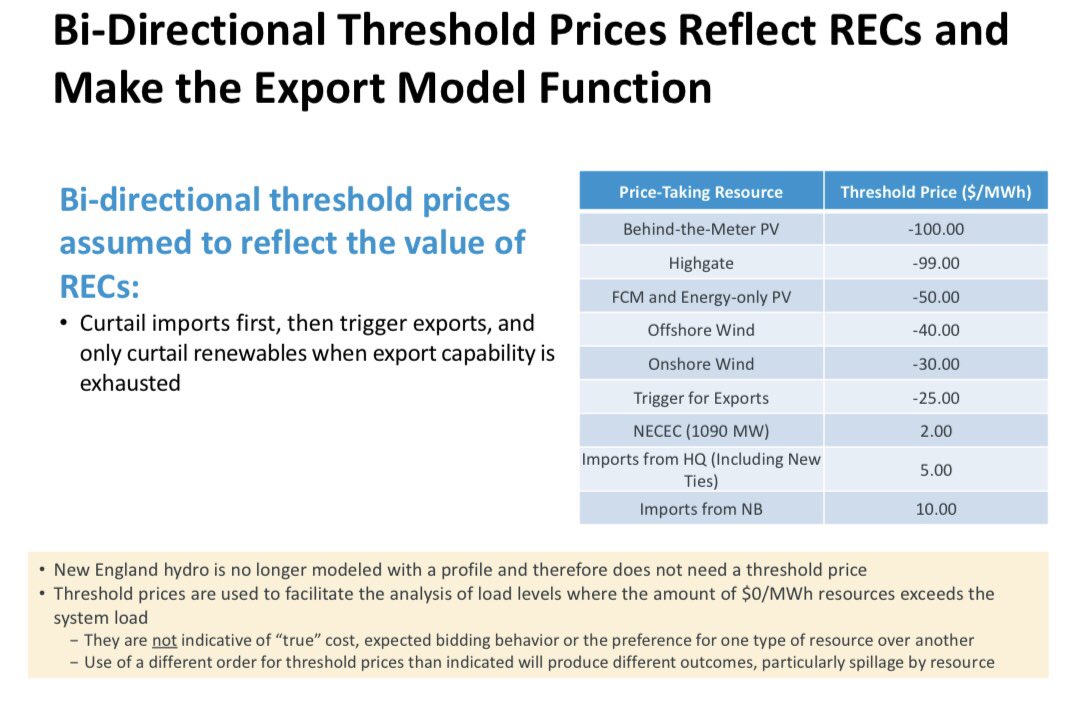 5. The study assumes that bi-directional threshold prices reflect the value of RECs. This results in the curtailment of imports first, then the commencement of exports, and renewable curtailments only when export capacity has been exhausted.