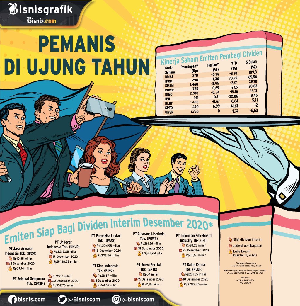 andri_zakarias's tweet photo. Bagi2 cuan dari pembagian dividen saham di akhir tahun 2020 🏧🏧.
#ctasaham
#chartctasaham
#saham
#IDX
#IHSG
#yuknabungsaham
#yuktradingsaham
#belajarsaham
#belajarsahamindonesia
#newnormal
#tradingfromhome
#tradingsaham
#happycuanberjamaah
#analisafundamental
#dividen https://t.co/oUrpkevPxD