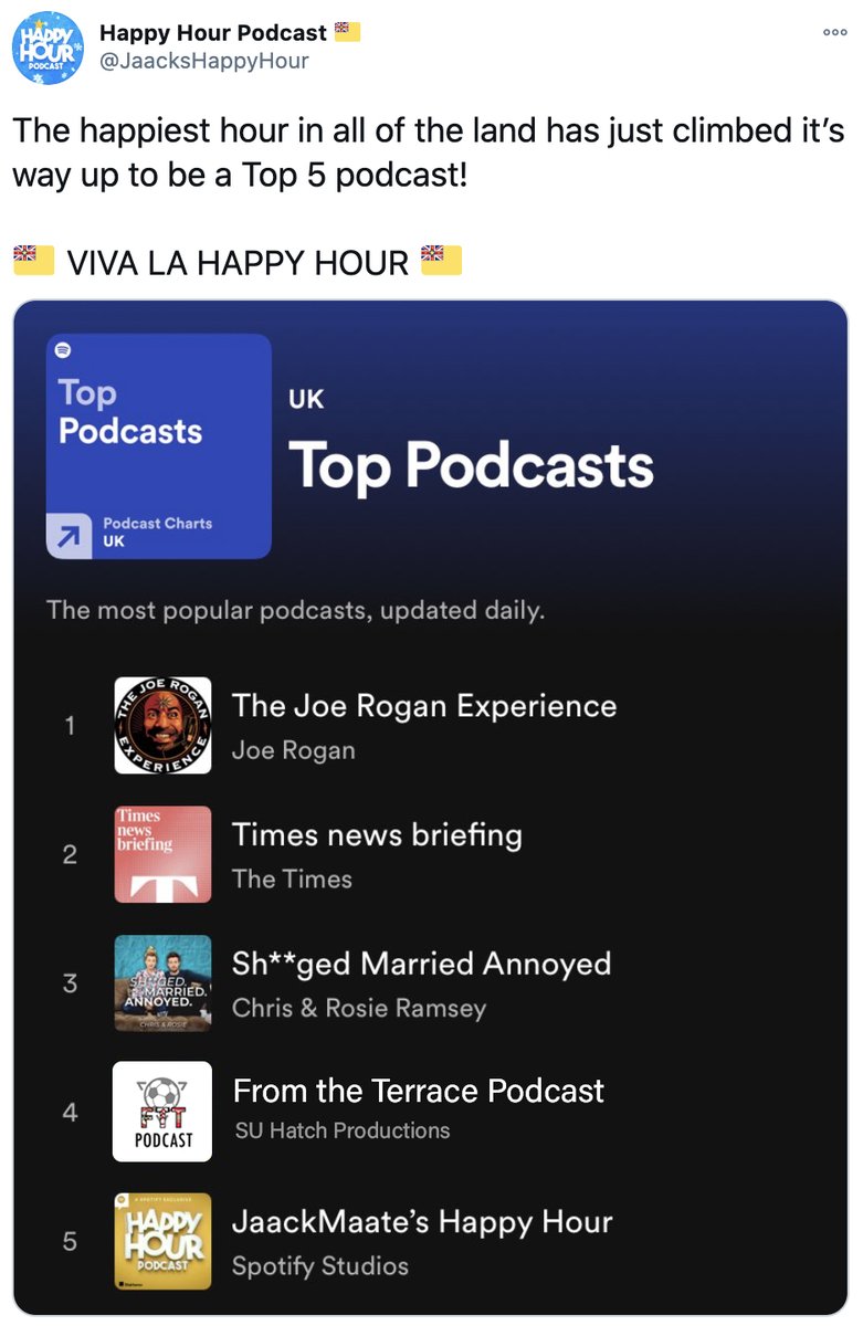 PodcastFTT's tweet photo. Congrats to @JaacksHappyHour, with the big boys now 🙌

However, we want to keep our 4th spot! https://t.co/O4BMQqsV1s