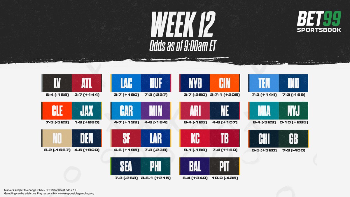 🏈NFL Sunday Week 12 starts at BET99!
The day is full of great matchups: Titans vs Colts, Rams vs 49ers, Chiefs vs Bucs and Bears vs Packers!
Check out all of our NFL and Boosted Odds market for all the action!
Every game starts at BET99
🛑 | We are Responsible Gambling https://t.co/hIXqPpWllp