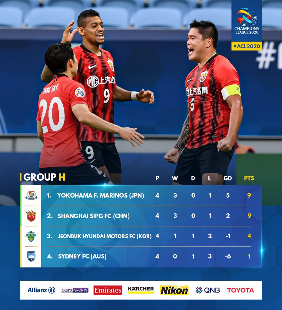 Afcチャンピオンズリーグ日本 現在のグループh順位表です 横浜f マリノス 首位維持 Acl Afcチャンピオンズリーグ日本 現在のグループh順位表です 横浜f マリノス 首位維持 Acl