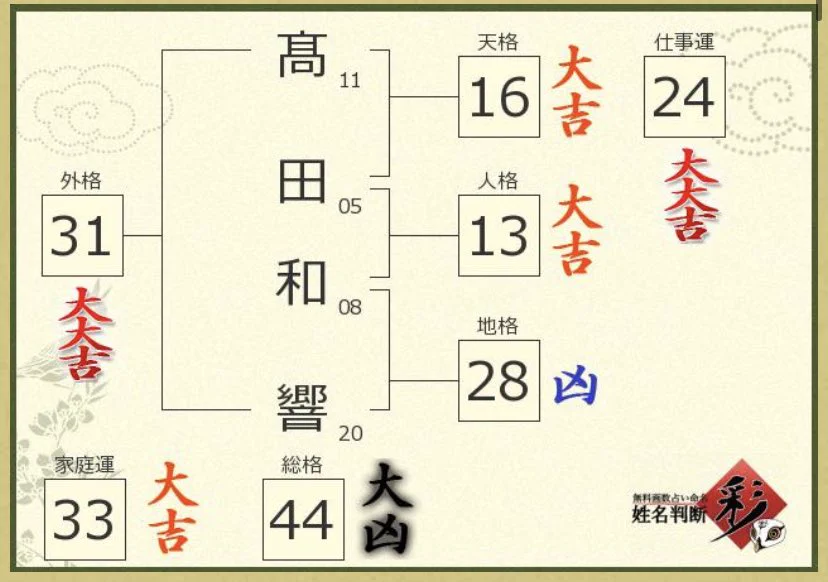 ほとんど良い感じですが、罪人にならないように気をつけます！  