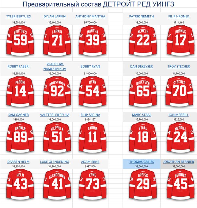 Detroit pistons legends. Детройт состав. Detroit pistons 2004 бен уоллес. Детройт пистонс 2019 состав. Детройт состав.