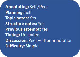 In this 2nd attempt students annotated the qu themselves and then I gave them time to discuss with a partner what they had annotated and why. They then added to their own and possibly amended their ideas on what to write.Everything else was 'full' support.