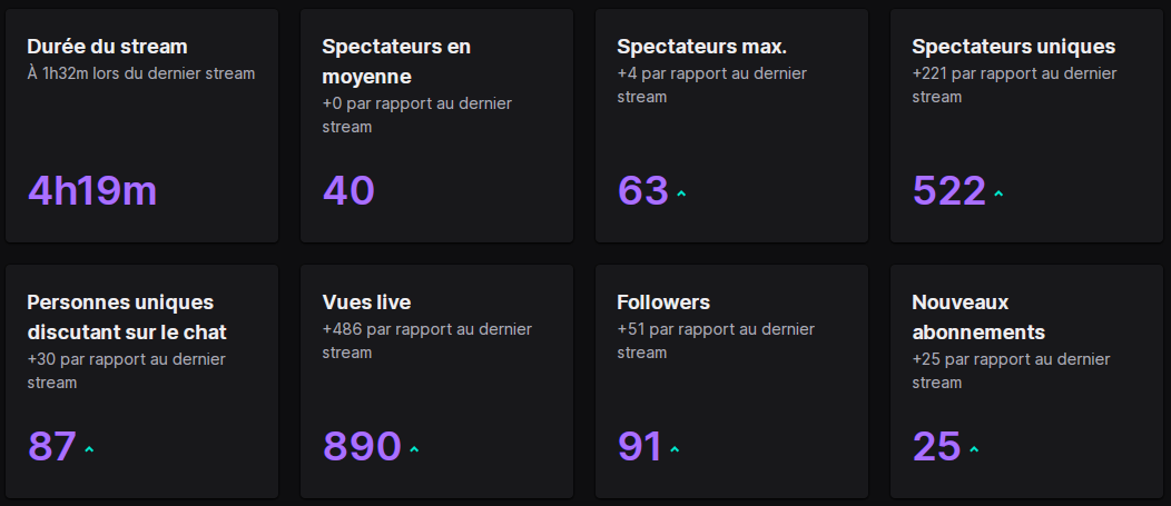 goldawnyt's tweet photo. Merci à tous pour le live d'hier pour les #Olympigs sur #HolyCube pour fêter mon affiliation Twitch. <3

Juste incroyable, surtout le nombre de Subs alors que j'avais même pas eu le temps d'expliquer les changements de l’affiliation xD

Merci aux 1767 Follow total aussi :p https://t.co/C9wXEqKWrA