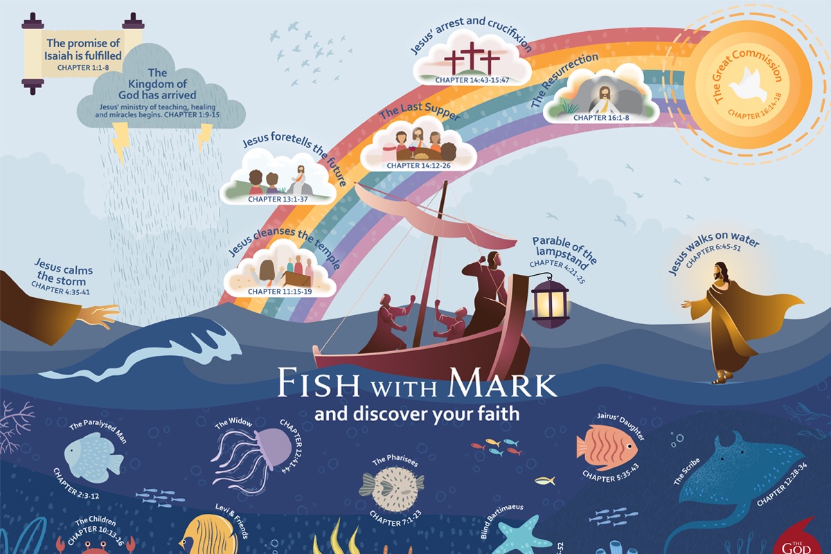 SJLCARDIFF's tweet photo. The #FirstSunday of #Advent also marks the new beginning of the Church’s year. This year we will hear from the Gospel of Mark as we begin #CycleB. Let’s #FishwithMark and discover our faith as we continue the #YearOfTheWord and #TheGodWhoSpeaks. @SJL_bsacrament https://t.co/ao3yJJwB3J