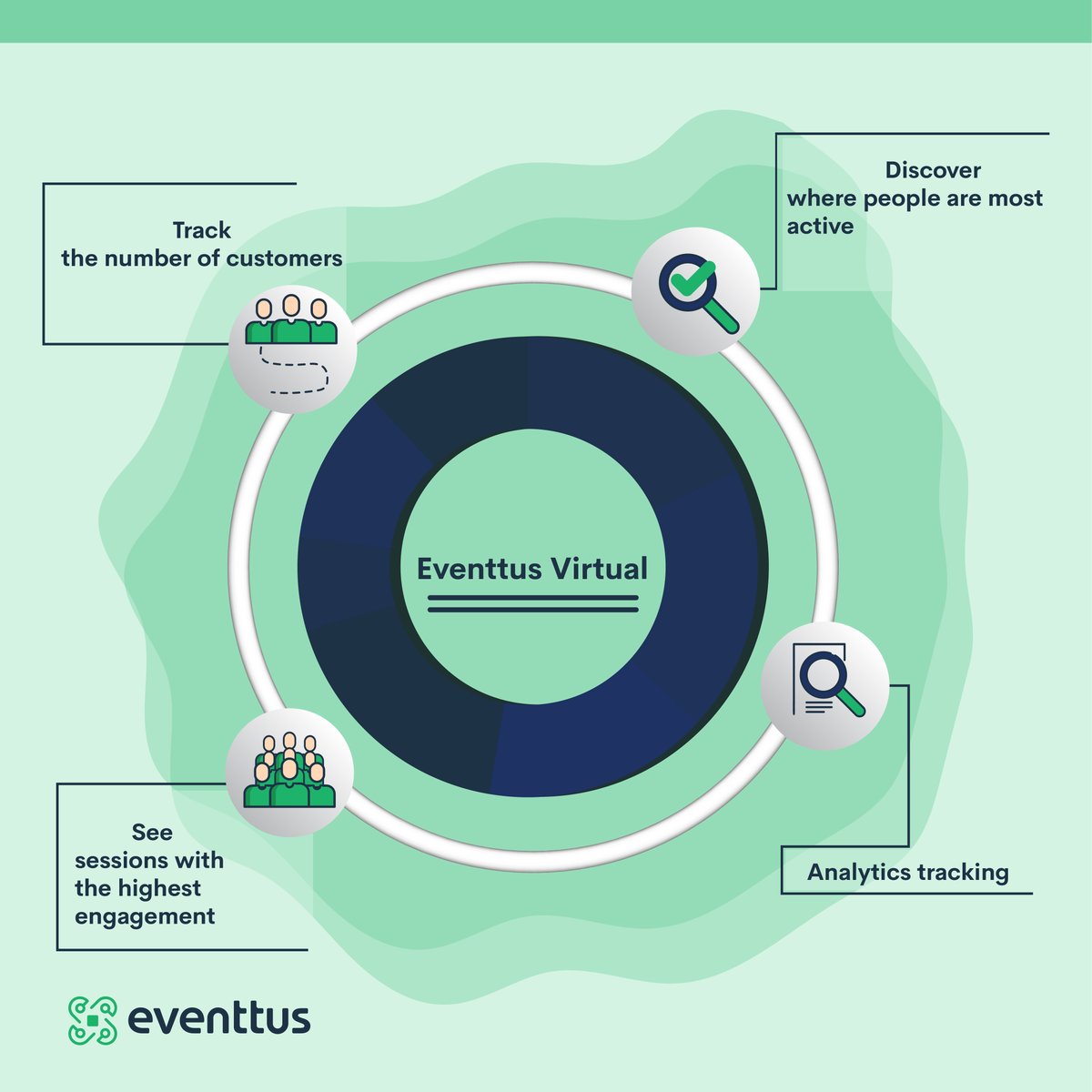 What are the benefits of creating a virtual event?

-Tracking the number of customers
-Where people are most active
-Sessions with the highest engagement

Discover how you can make the most of your #virtualevents with #Eventtus.

Book a Demo now!
bit.ly/2HMp3qb