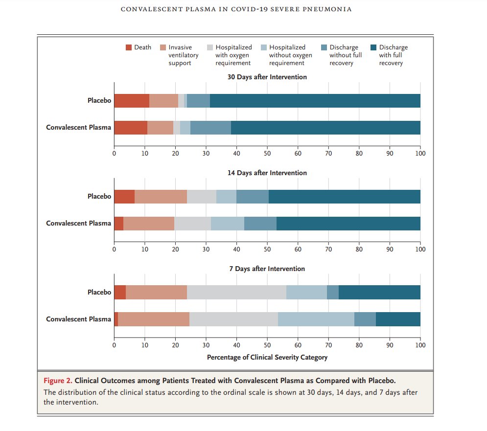 Herkese iyi pazarlar ☀️🌸

Bu haftaki makalemiz en çok okunan makaleler listesinde üst sıralarda yer alan, oldukça popüler ve hepimizin merak ettiği bir soruya cevap bulmaya çalışan bir makale!📚📝

nejm.org/doi/full/10.10…