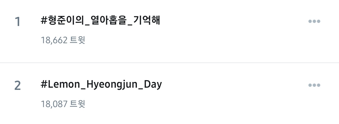 CRAVITY_STRM's tweet photo. 📢실시간 트렌드 1위, 2위에 안착하였습니다🎉🎉
#MAMAVOTE #cravity 

#형준이의_열아홉을_기억해
#Lemon_Hyeongjun_Day https://t.co/9uULOZnD6n