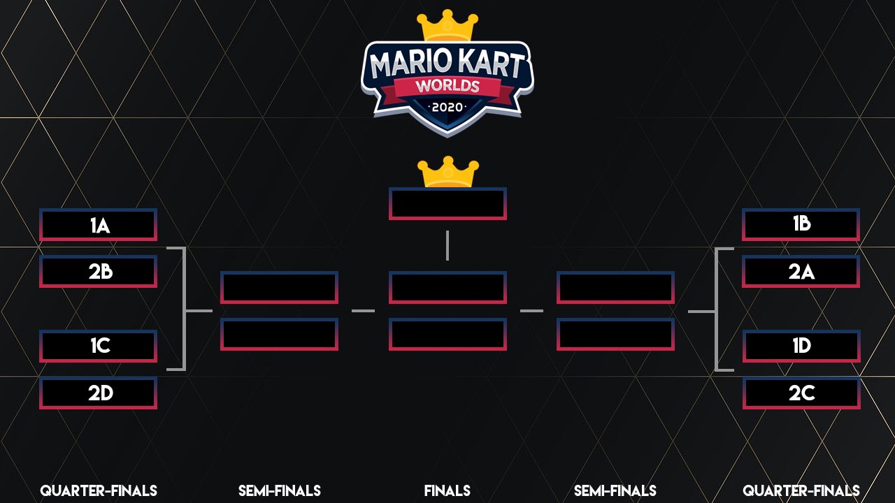 Mario Kart Worlds 日本語 Mario Kart Central