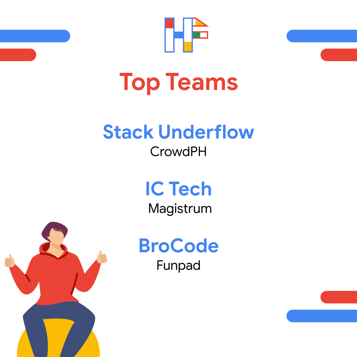 GDSCLoyola's tweet photo. THESE ARE HACKFEST 2020'S TOP 15 TEAMS! (In no particular order!)
These teams will pitch their product tomorrow at 1PM via DSC Loyola's FB Page to see who will earn the top spot and go home with the grand prize of โฑ25,000!
#DSCLoyola
#DSCAdMU
#DSCLHackFest
#HackItWithDSCL https://t.co/Ja30PBPpUu