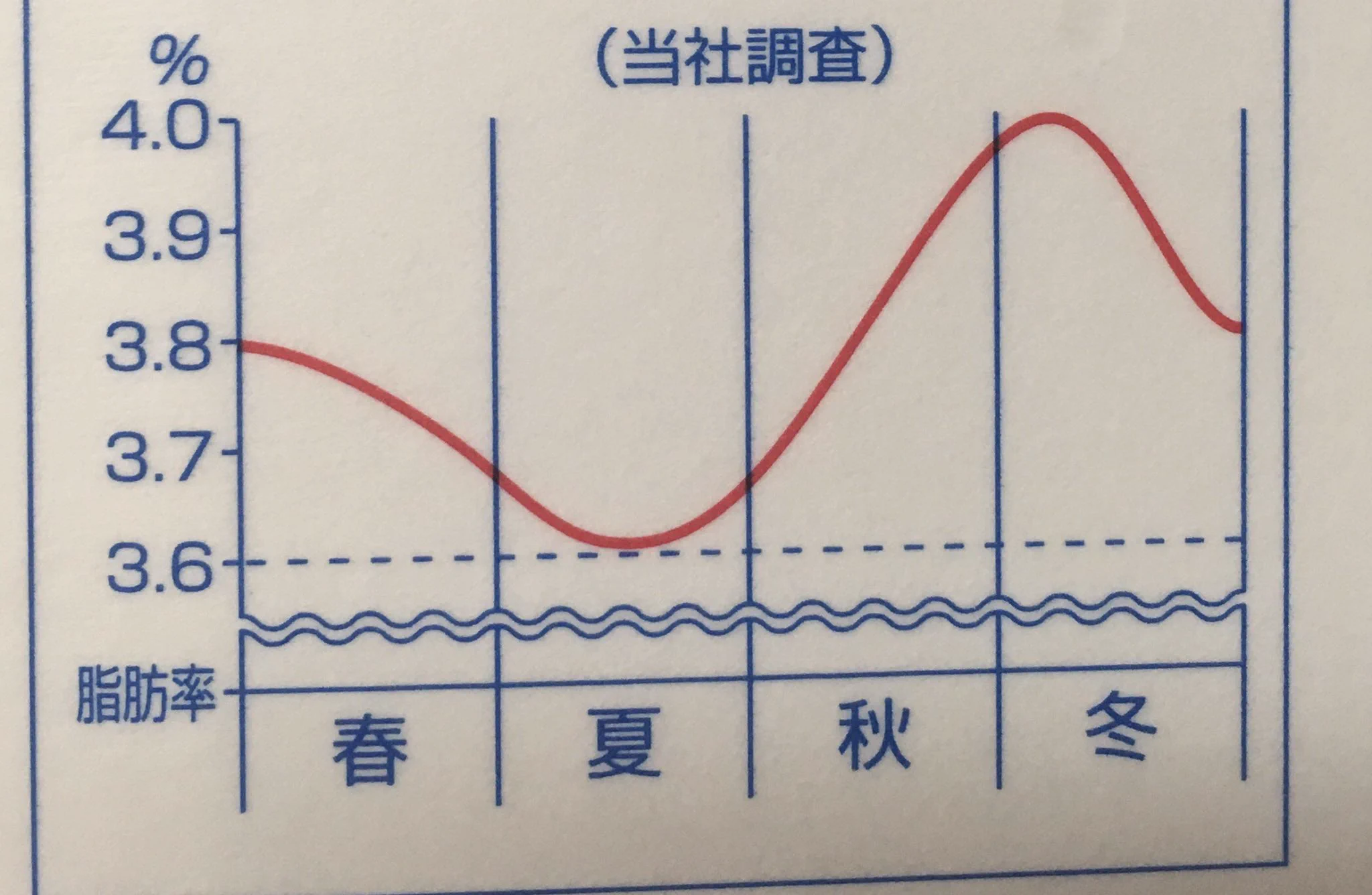 最近「家族が牛乳すげぇ飲むな…」と思っていたけど、牛乳の側面に答えが書いてあった。