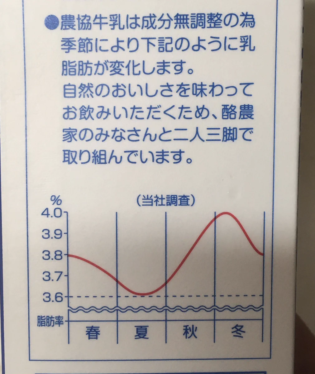最近「家族が牛乳すげぇ飲むな…」と思っていたけど、牛乳の側面に答えが書いてあった。
