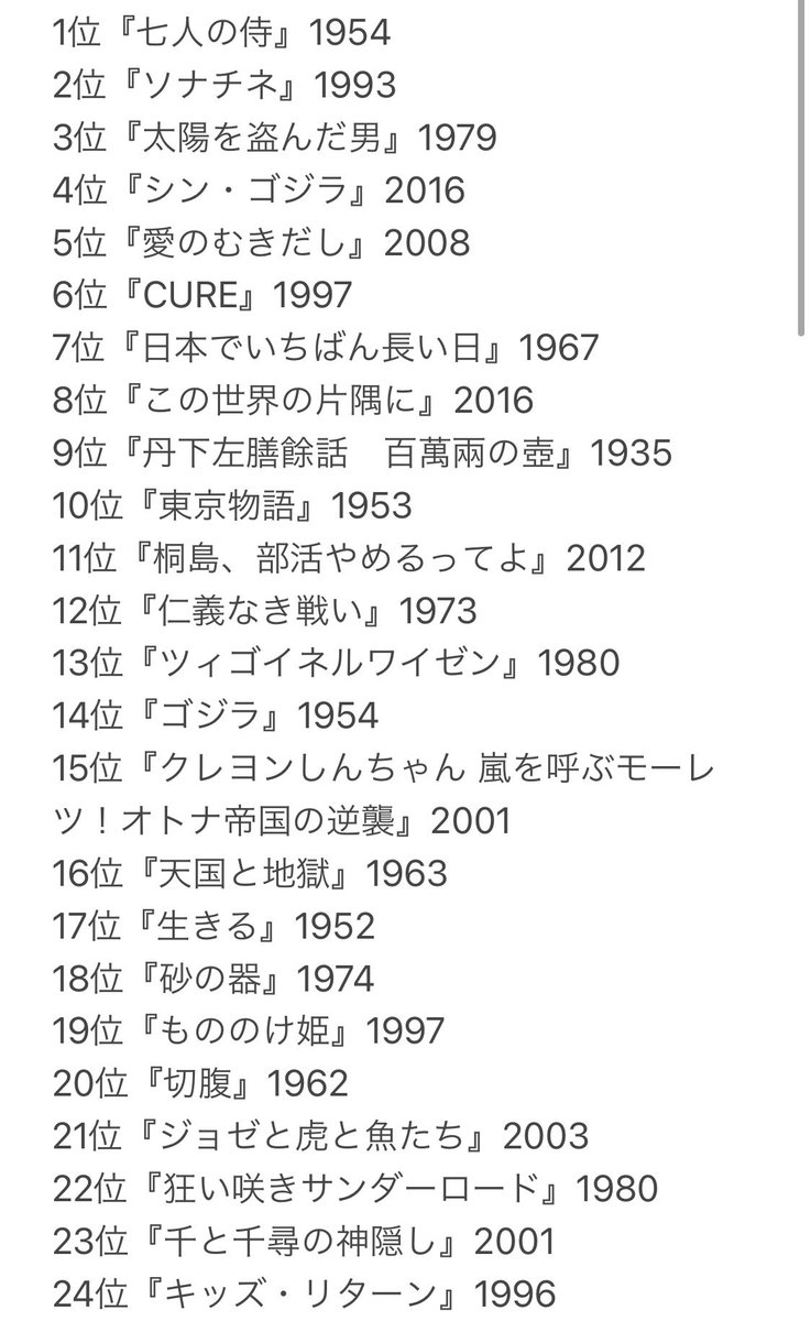 マカロニ大聖堂 みんなで選ぶオールタイム日本映画ベスト100in とりあえずこれが決定版です