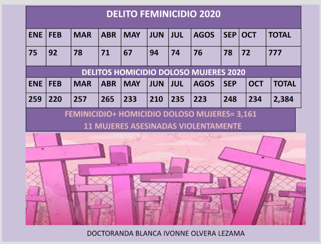 ivonne_olez's tweet photo. #25
#NiUnaMas
@RNRoficial @LasConstiMX @YndiraSandoval @SLVillavicencio @PatyOlamendi @brujasdelmar @MaElenaMorera @causaencomun @CATWLACDIR @centro_Femin @retosfemeninos @OCNF @FeminismoDgital @CoordinadoraFem @FondoCalala @CIMTM @mujeresdelasal @NoSinMujeresMX @FondoCalala https://t.co/cCQE6C0pzf