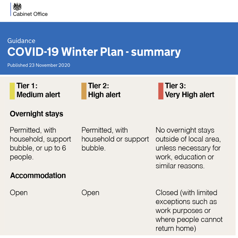 NWCCA2's tweet photo. When lockdown ends these are the rules if you want to stay away overnight or use hotels or B&amp;Bs https://t.co/Oe7WVFIGzP https://t.co/7siwJzojJn