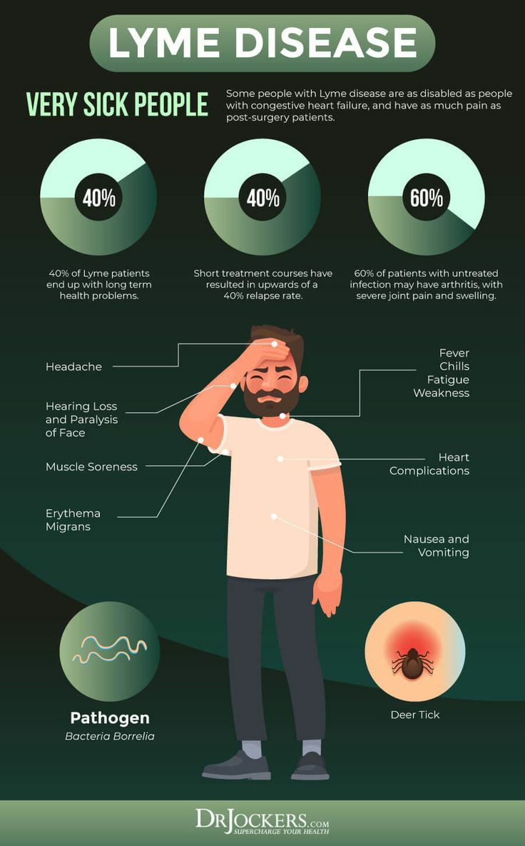 lyme disease is the fastest growing bacterial infection which can cause a whole spectrum of neuropsychiatric symptoms.