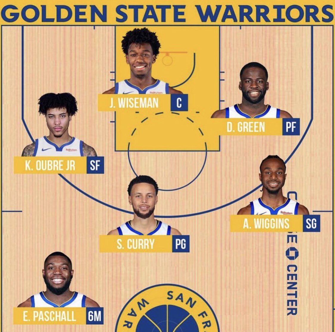 EstiloNBA's tweet photo. Tras la lesión de Klay Thompson, alguno sigue confiando en los Golden State Warriors⁉️

#nba #baloncesto #goldenstatewarriors https://t.co/dNBppXFIq0