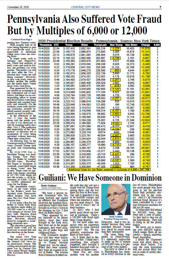 4/ "Pennsylvania Also Suffered Vote Fraud But By Multiples of 6,000 or 12,000”