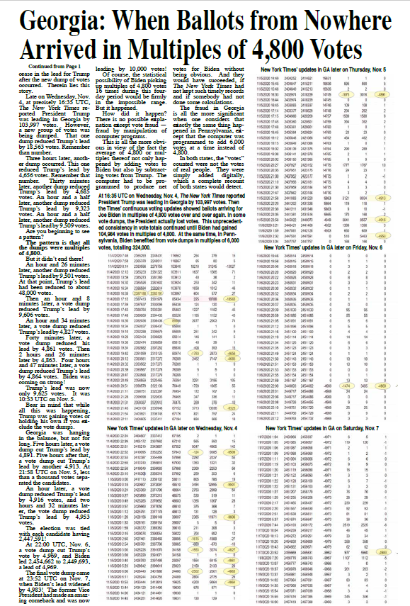 3/ “Georgia: When Ballots From Nowhere Arrived in Multiples of 4800 Votes”